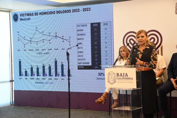Presenta Mexicali una disminución de homicidios violentos durante el 2023. lasnoticias.info