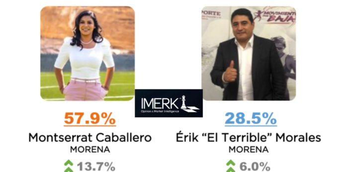 SEIS DE CADA 10 TIJUANENSES VEN A MONTSERRAT COMO LA MEJOR OPCIÓN PARA LA ALCALDÍA: ENCUESTA. lasnoticias.info