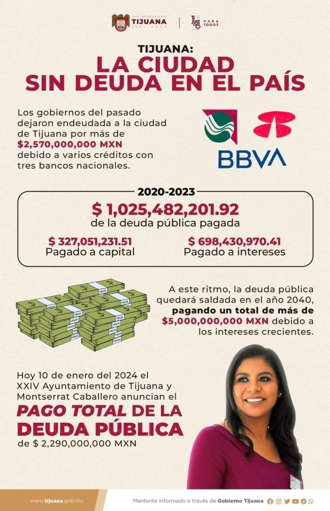 MONTSERRAT CABALLERO LIQUIDA DEUDA PÚBLICA DE TIJUANA. lasnoticias.info