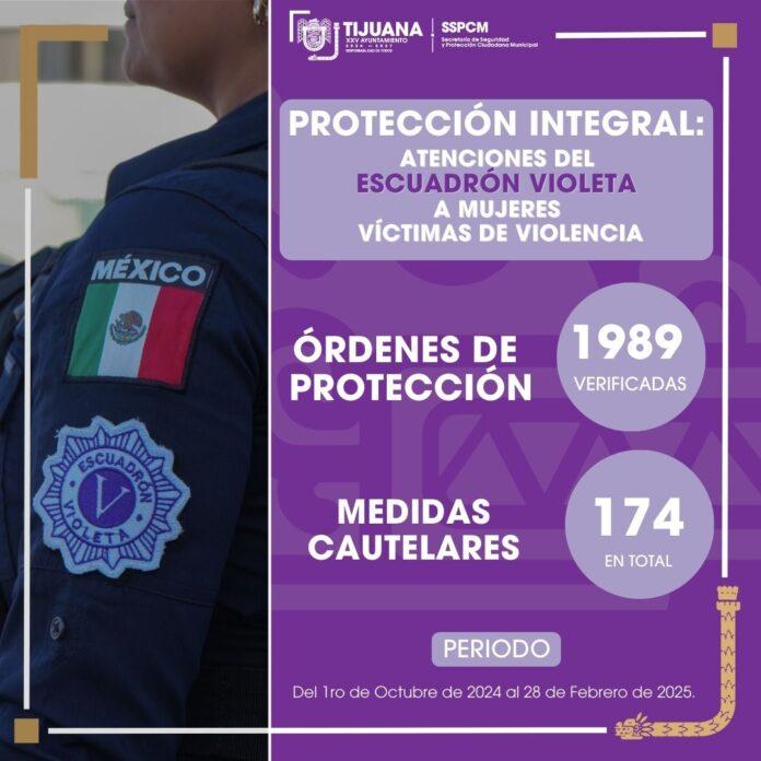 Atiende el XXV Ayuntamiento de Tijuana a través de Escuadrón Violeta casi 2 mil órdenes de protección a víctimas de violencia.lasnoticias.info