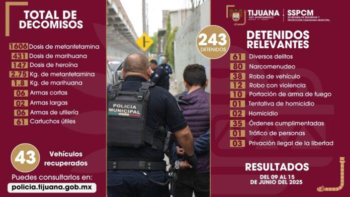 Asegura SSPCM más de 240 personas y diversas sustancias prohibidas.lasnoticias.info