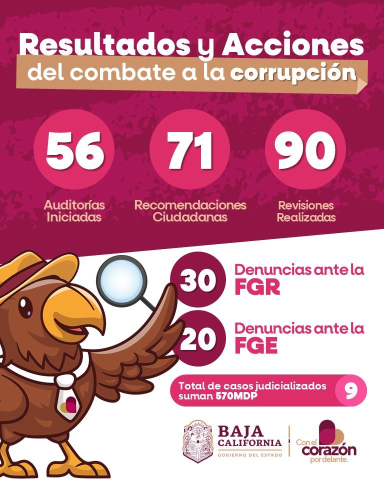 GOBIERNO DE MARINA DEL PILAR GOLPEA LA CORRUPCIÓN: PRESENTAN 50 DENUNCIAS PENALES Y FORTALECEN PARTICIPACIÓN CIUDADANA.lasnoticias.info