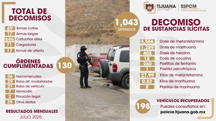 Logra SSPCM importantes aseguramientos de armas y sustancias prohibidas durante julio