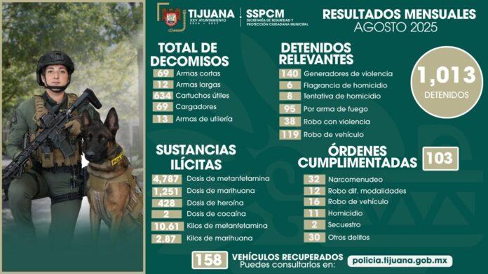 Logra SSPCM avances significativos durante agosto en la prevención y combate a la impunidad con el decomiso de más de 80 armas