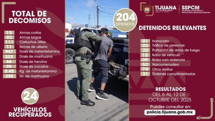 Refuerza Policía Municipal de Tijuana acciones preventivas que derivan en el aseguramiento de armas y sustancias prohibidas