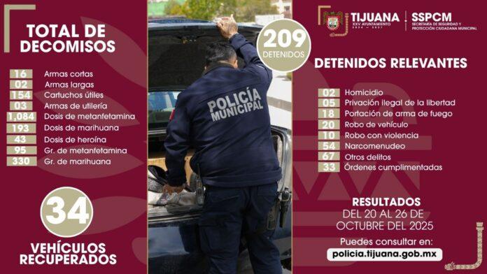 Fortalece SSPCM acciones de seguridad con más de 200 personas detenidas en una semana Fortalece SSPCM acciones de seguridad con más de 200 personas detenidas en una semana