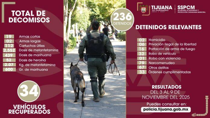 Asegura Policía Municipal de Tijuana a más de 230 personas en acciones preventivas y de reacción inmediata.lasnoticias.info