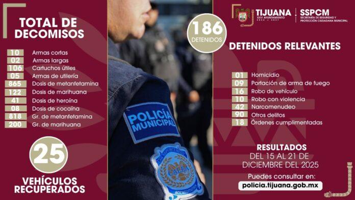 Asegura Policía Municipal a 186 personas y más de mil dosis de sustancias prohibidas