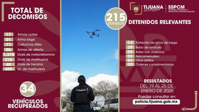 Fortalece Policía Municipal acciones preventivas con la captura de más de 200 personas y el combate al narcomenudeo