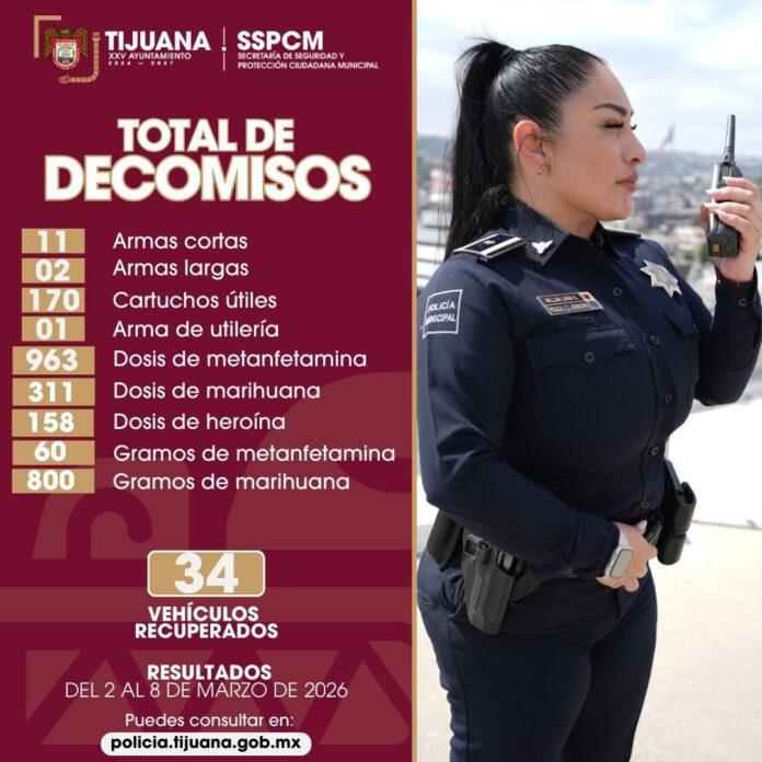 Mantiene Policía Municipal avances en el combate al narcomenudeo y retiro de armas de fuego en Tijuana