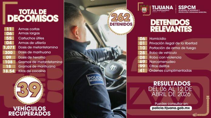 Acciones preventivas de la Policía Municipal permiten el aseguramiento de 17 armas y la detención de más de 250 personas