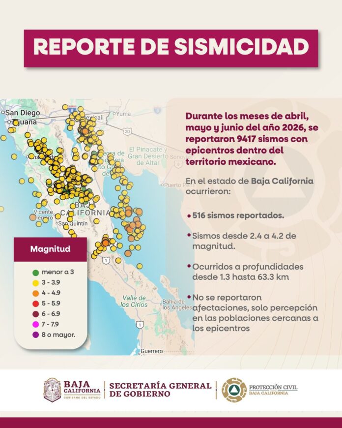 RECUERDA PROTECCIÓN CIVIL BC IMPORTANCIA DE TOMAR MEDIDAS PREVENTIVAS ANTE ACTIVIDAD SÍSMICA.lasnoticias.info