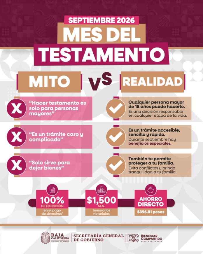 FACILITA GOBIERNO DEL ESTADO EL ACCESO A LA CAMPAÑA “MES DEL TESTAMENTO” EN LAS 85 NOTARÍAS PÚBLICAS.lasnoticias.info